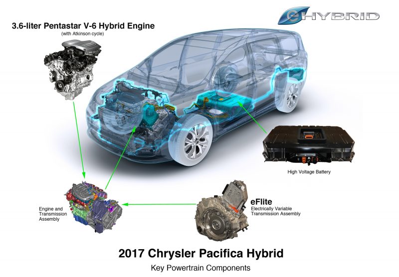 2017 Chrysler Pacifica Hybrid key powertrain components.